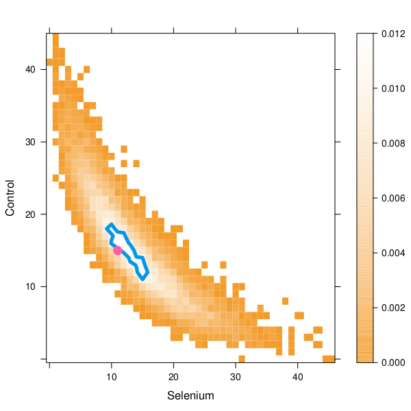 Null distribution of test statistic applied to network under rerandomization
