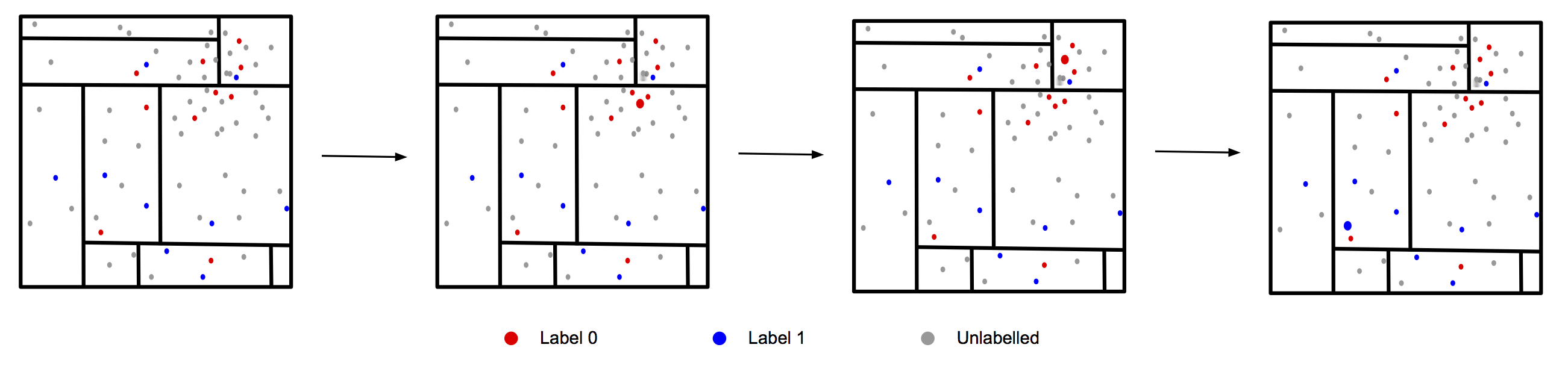 Active learning using Mondrian Tree