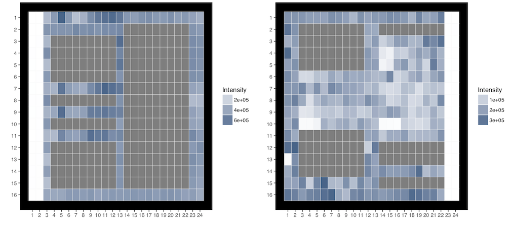 Heatmaps of raw drug screening data